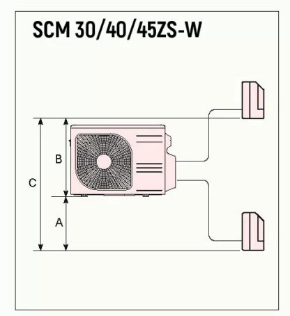 Мултиплит външно тяло Mitsubishi Heavy Industries SCM30/40/45ZS-W схема за до две вътрешни тела