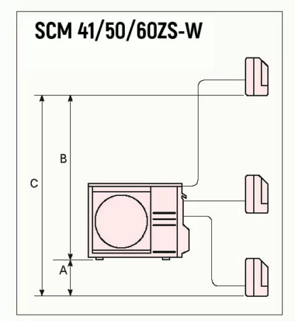 Мултиплит външно тяло Mitsubishi Heavy Industries SCM41/50/60ZS-W схема за до три вътрешни тела