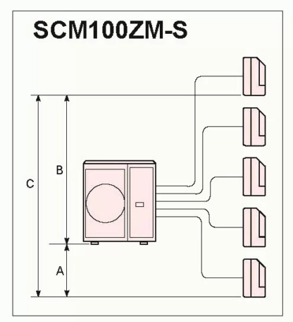 Мултиплит външно тяло Mitsubishi Heavy Industries SCM100ZM-S схема за до 5 вътрешни тела