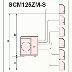 Мултиплит външно тяло Mitsubishi Heavy Industries SCM125ZM-S схема за до 6 вътрешни тела